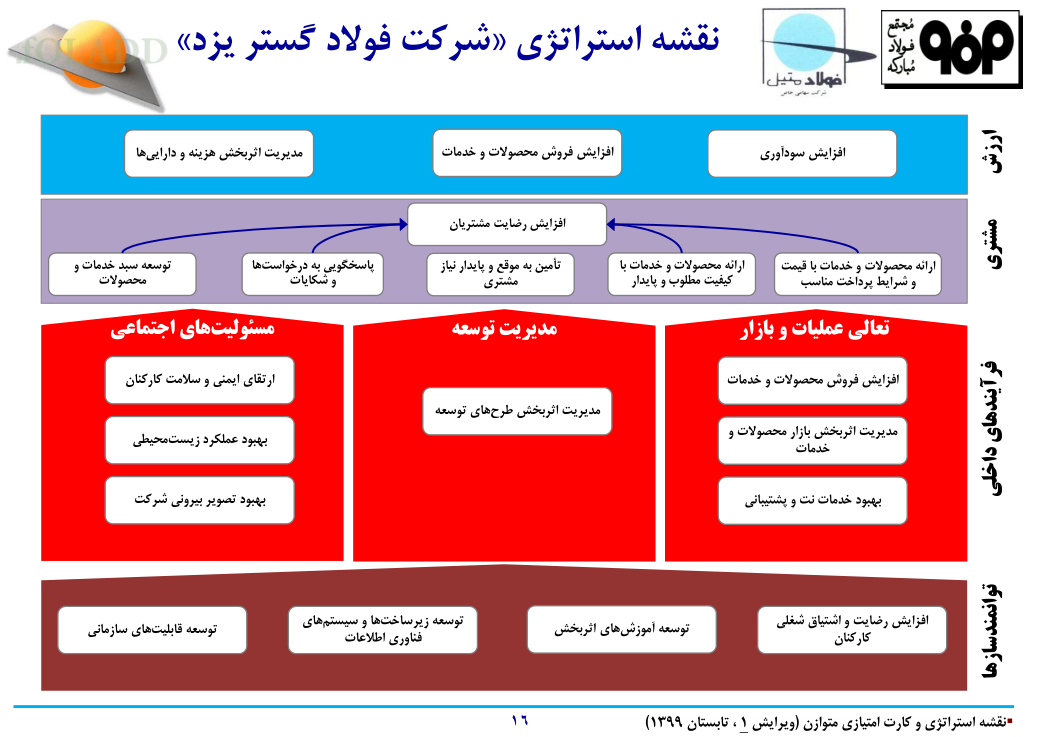 Responsive Image