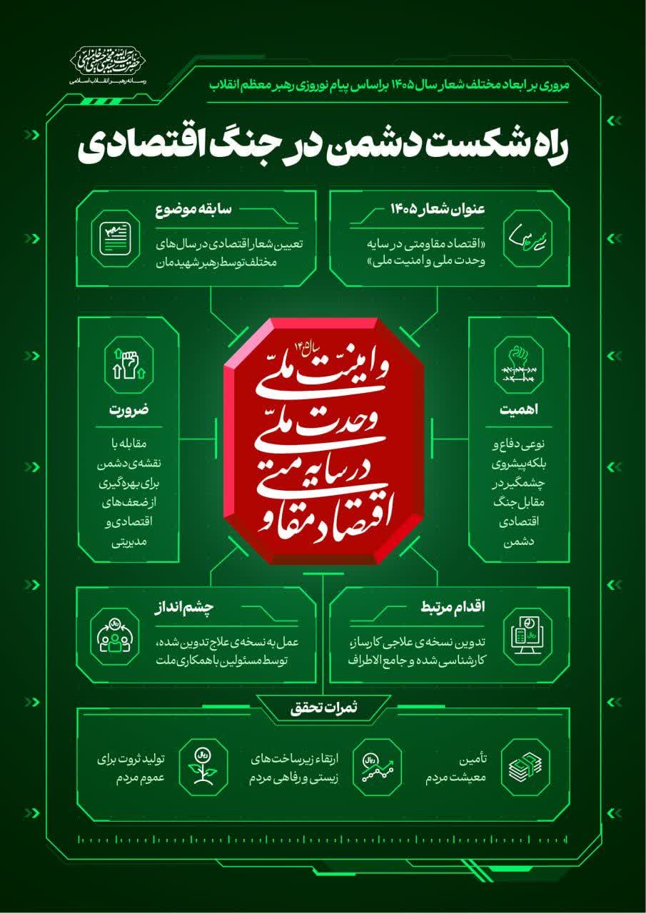 مروری بر ابعاد مختلف شعار سال ۱۴۰۵ بر اساس پیام نوروزی رهبر انقلاب